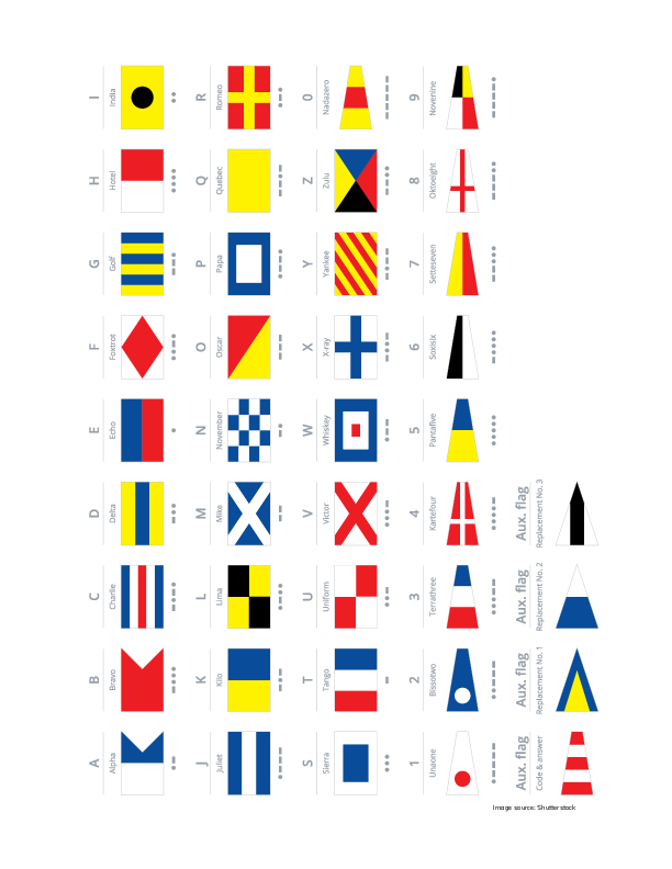 Maritime Signal Flags